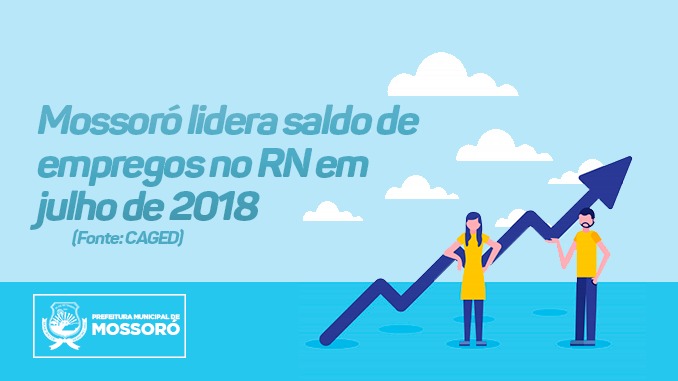 Mossoró lidera saldo de empregos no RN em julho de 2018