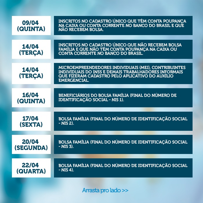 Começa nesta quinta-feira, 9, o pagamento do auxílio emergencial para inscritos no Cadastro Único